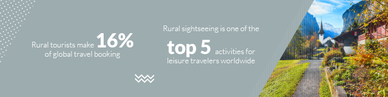 Rural tourists make 16% of global travel booking