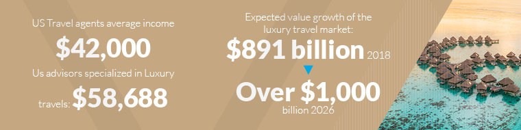 US Travel agents average income $42000> Us advisors specialized in Luxury travels: $58,688-Expected value growth of the luxury travel market: $891 billion 2018 > Over $1000 billion 2026